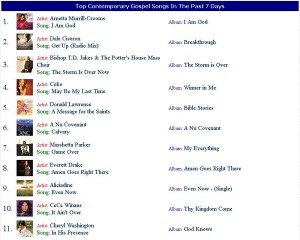 WNIA-Gospel-Radio-Top-Contemporary-Gospel-Chart